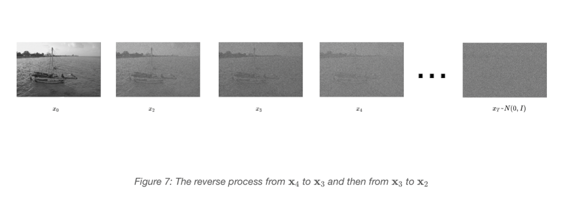 Figure 7: The reverse process from x_4 to x_3 and then from x_3 to x_2